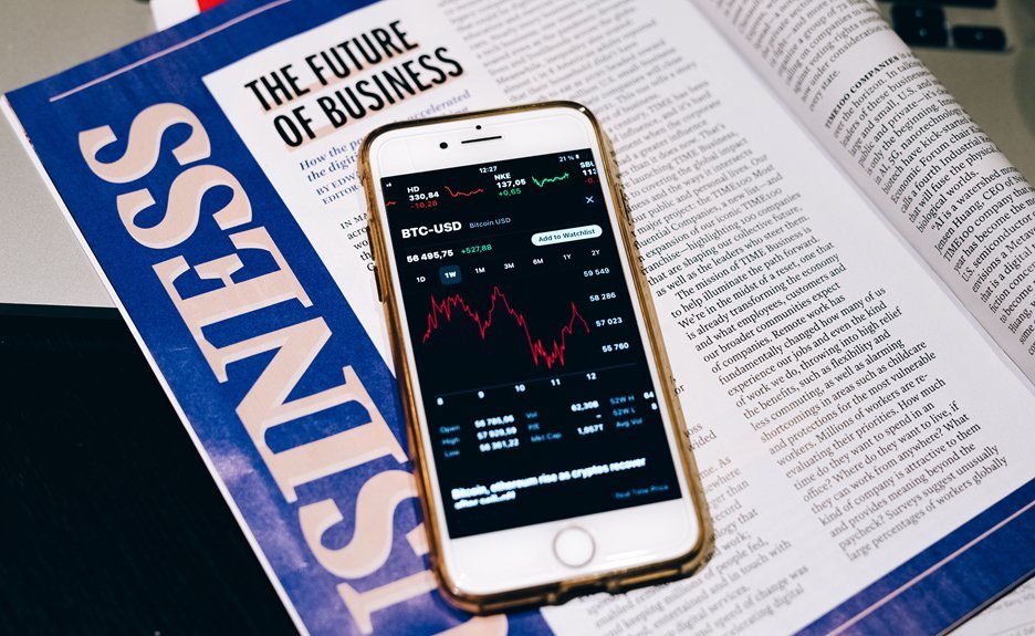 droven io tech news trends